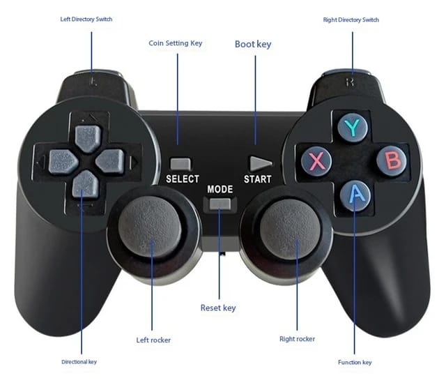 Wireless 4K Video Game Console, Double Wireless Controller Game player, Retro Handheld Game Player Console Wireless 4K Video Game Console, Double Wireless Controller Game player, Retro Handheld Game Player Console